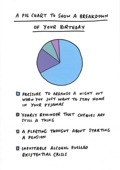 Pie Chart Birthday Card